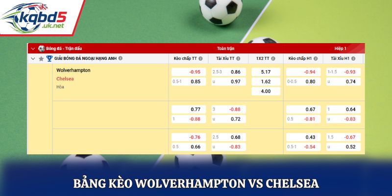 Bảng tỷ lệ soi kèo Wolverhampton vs Chelsea chi tiết