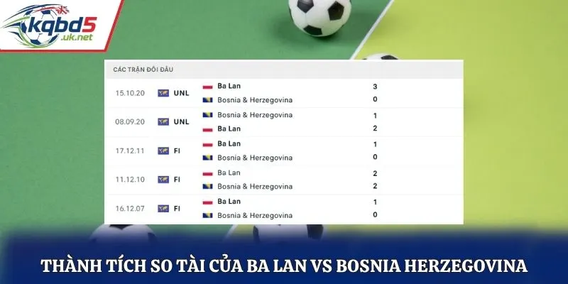 Thành tích so tài của Ba Lan vs Bosnia Herzegovina