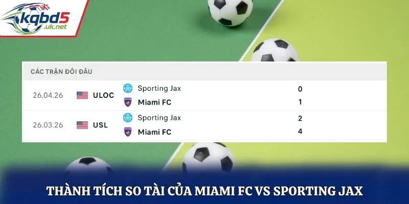Thành tích so tài của Miami FC vs Sporting JAX