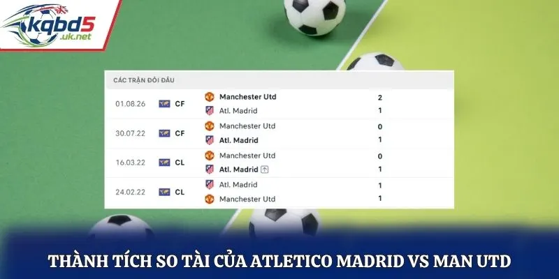 Thành tích so tài của Atletico Madrid vs Man Utd