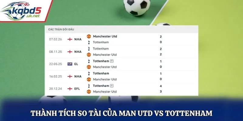 Thành tích so tài của Man Utd vs Tottenham