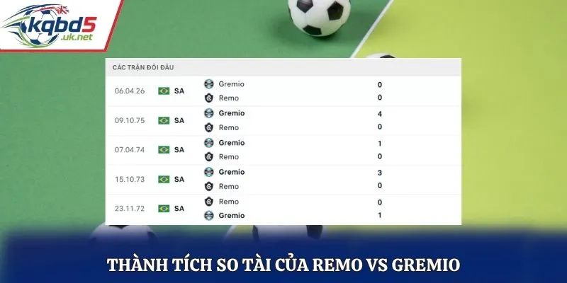 Thành tích so tài của Remo vs Gremio